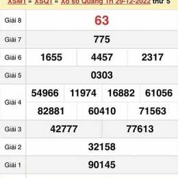 xổ số đài quảng trị tuần trước