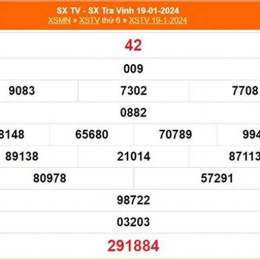 xổ số đài trà vinh ngày 23 tháng 1