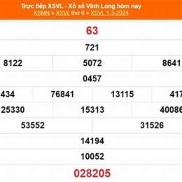 xổ số đài vĩnh long ngày 15 tháng 05