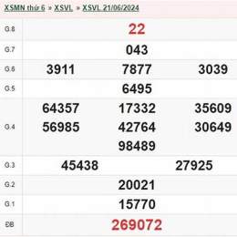 xổ số đài vĩnh long ngày 28 tháng 8
