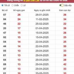 xổ số đắk lắk 300 ngày