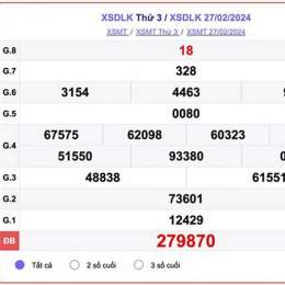 xổ số đắk lắk ngày 12