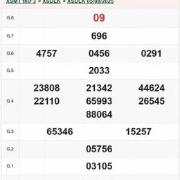 xổ số đắk lắk ngày 3 tháng 2 năm 2006
