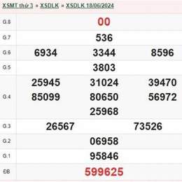 xổ số đắk lắk ngày 9 tháng 6 năm 2006