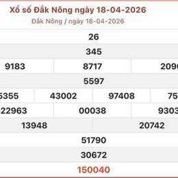 xổ số đắk nông ngày 25
