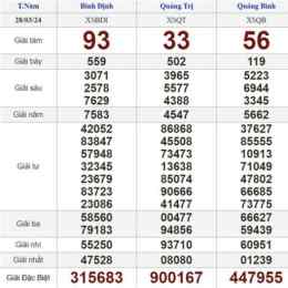 xổ số điện toán ngày hôm qua