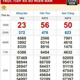 xổ số đồng nai cần thơ ba đài