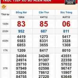 xổ số đồng nai cần thơ bữa nay