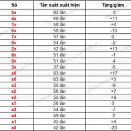 xổ số đồng tháp 5 tây tháng 1