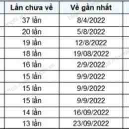 xổ số gia lai 12 tháng 12