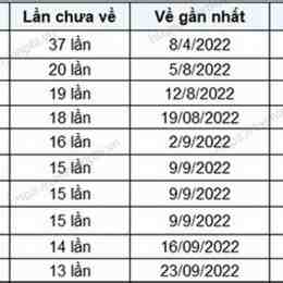 xổ số gia lai 19 tháng 12