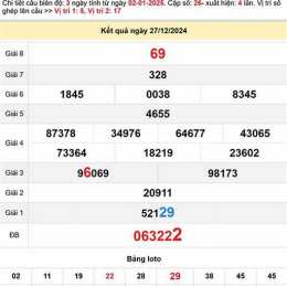 xổ số gia lai dự đoán