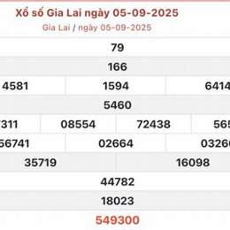 xổ số gia lai hom nay