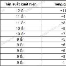 xổ số gia lai kon tum