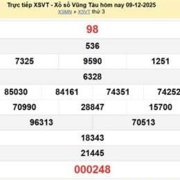 xổ số hàng tuần vũng tàu