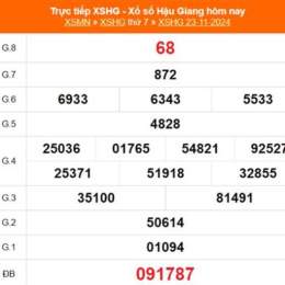 xổ số hậu giang ngày 14 tháng 2 năm 2016