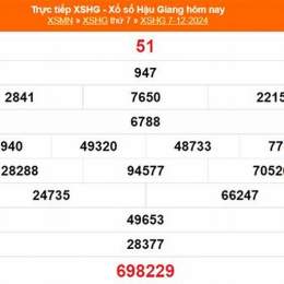 xổ số hậu giang ngày 4 tháng 4 năm 2006