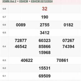 xổ số hcm 12/9