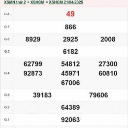 xổ số hcm 21/9