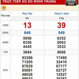 xổ số hcm ngày hôm nay
