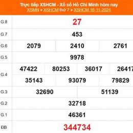 xổ số hồ chí minh 16/3