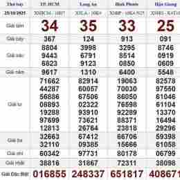 xổ số hôm nay 25 1