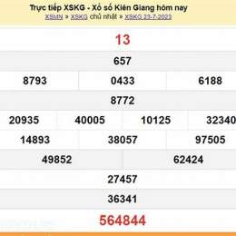xổ số hôm nay chủ nhật kiên giang