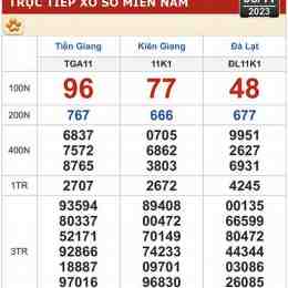 xổ số hôm nay cn