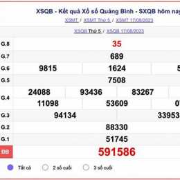 xổ số hôm nay đài quảng bình