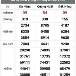 xổ số hôm nay hậu giang long an