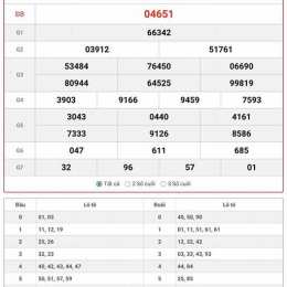 xổ số hôm nay miền bắc t3