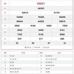 xổ số hôm nay miền bắc t5