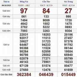 xổ số hôm nay thứ tư ba đài