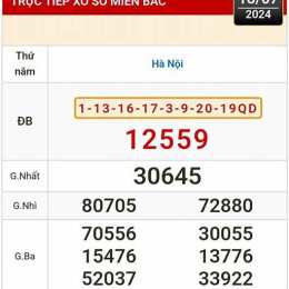xổ số hôm nay xổ số hà nội