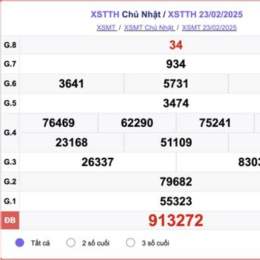 xổ số huế 23/2