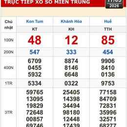 xổ số huế kon tum khánh hòa