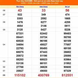 xổ số huế ngày 12 tháng 7