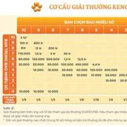 xổ số keno các kỳ