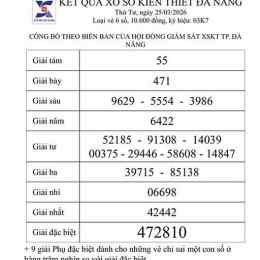 xổ số khánh hòa 25 tháng 01