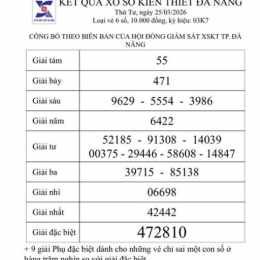 xổ số khánh hòa 25 tháng 1
