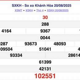 xo so khanh hoa chu nhat hang tuan