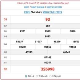 xổ số khánh hòa ngày 20