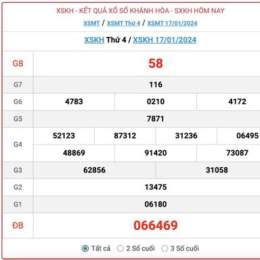 xổ số khánh hòa ngày 21 tháng 01