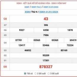 xổ số khánh hoà thứ 4