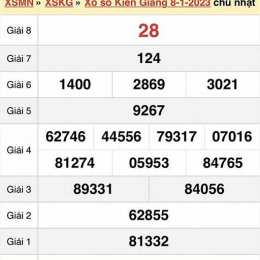 xổ số kiên giang 16/8
