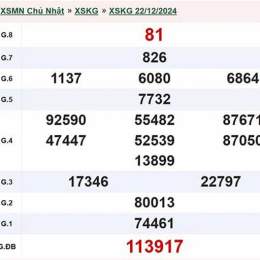 xổ số kiên giang 22 tháng 2 năm 2026
