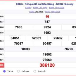 xổ số kiên giang 4/1/2026