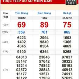 xổ số kiên giang miền nam hôm nay