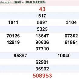 xổ số kiên giang ngày 12 tháng 7 năm 2006