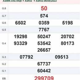 xổ số kiên giang ngày 20 tháng 9